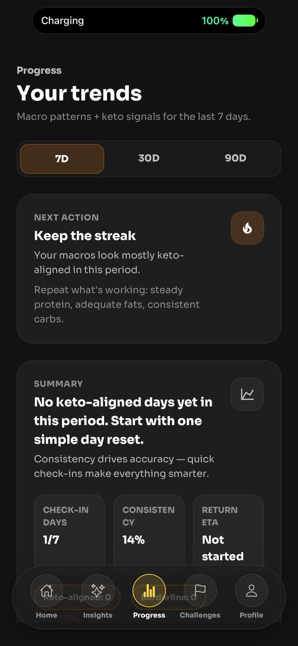 AI Diet Buddy Progress and Trends